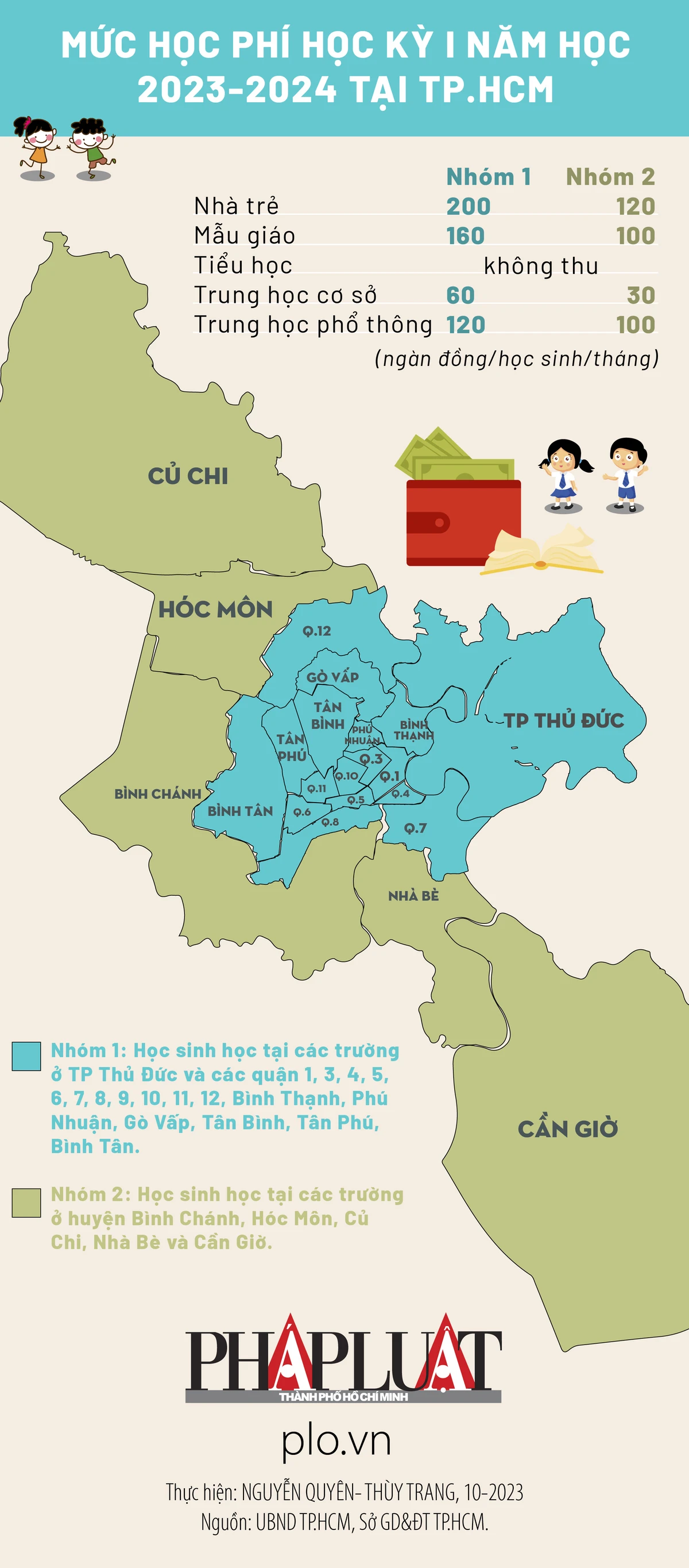 2023-10-info-TPHCM-muc-hoc-phi-hoc-ky-1-2023-2024-01.jpg