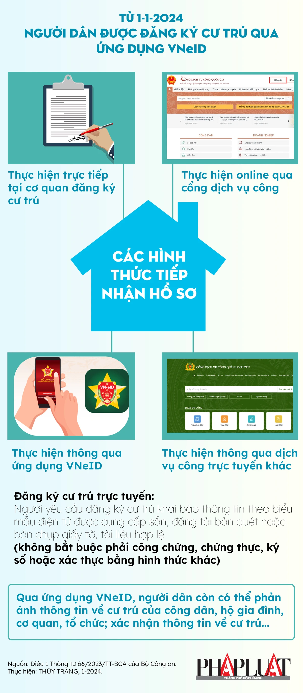 2024-01-infographic-tu-1-1-2024-nguoi-dan-duoc-dang-ky-cu-tru-qua-ung-dung-vneid-01-7196.jpg