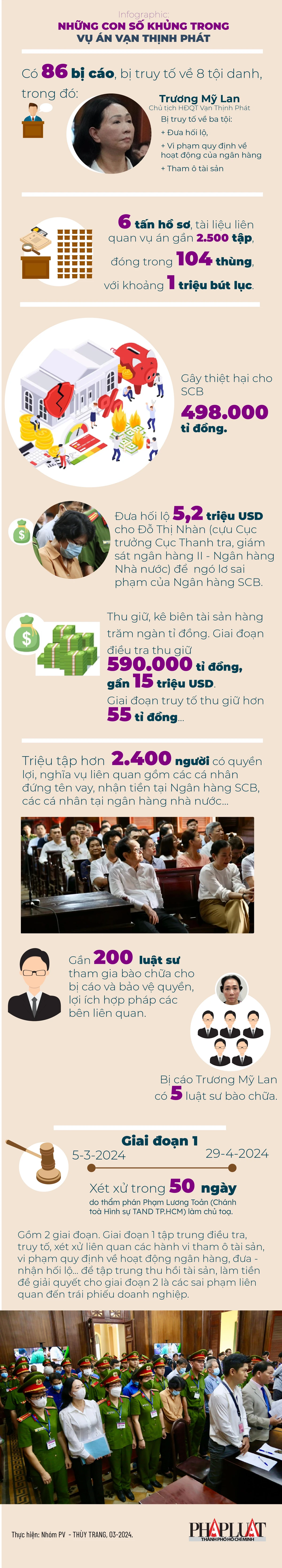 vạn thịnh phát