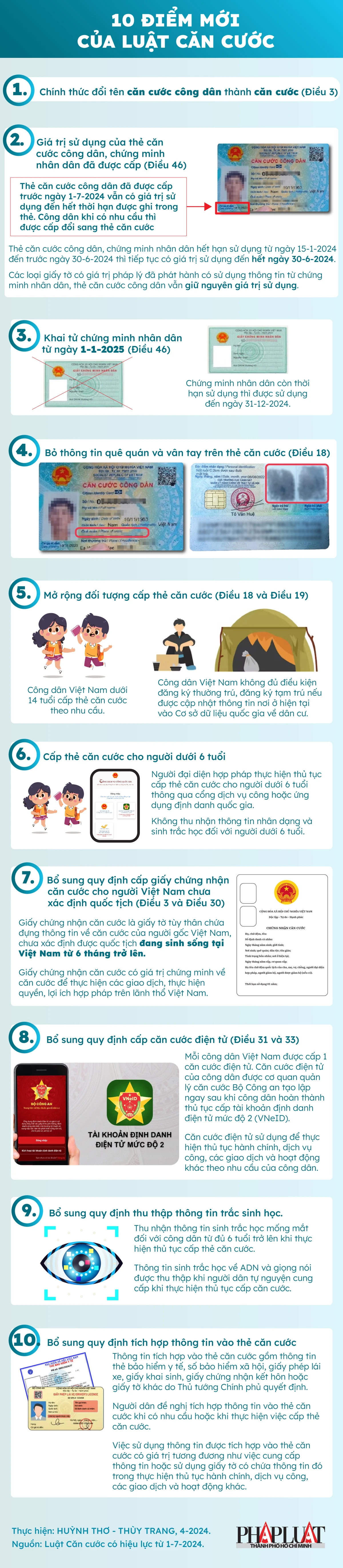2024-04-infographic 10 điểm mới của Luật Căn cước-01.jpg