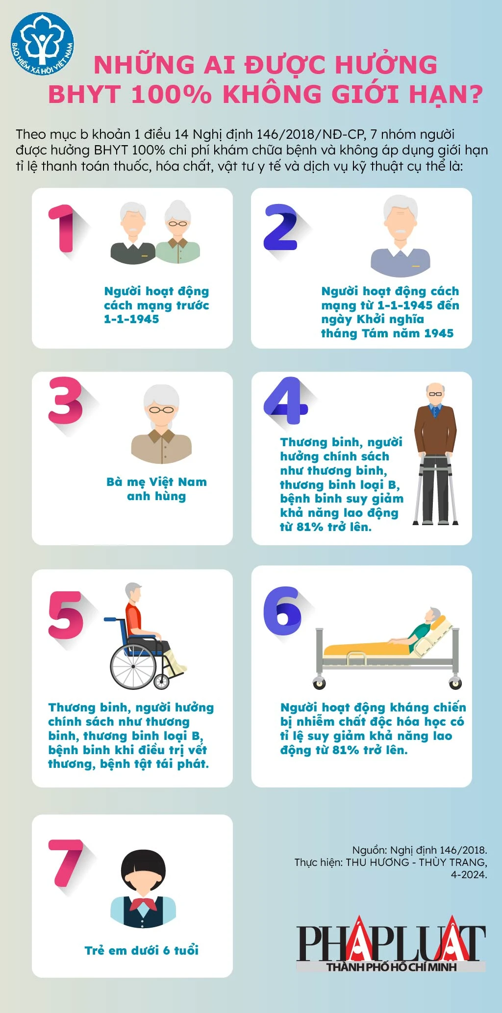 2024-04 Những ai được hưởng BHYT 100% không giới hạn-01.jpg