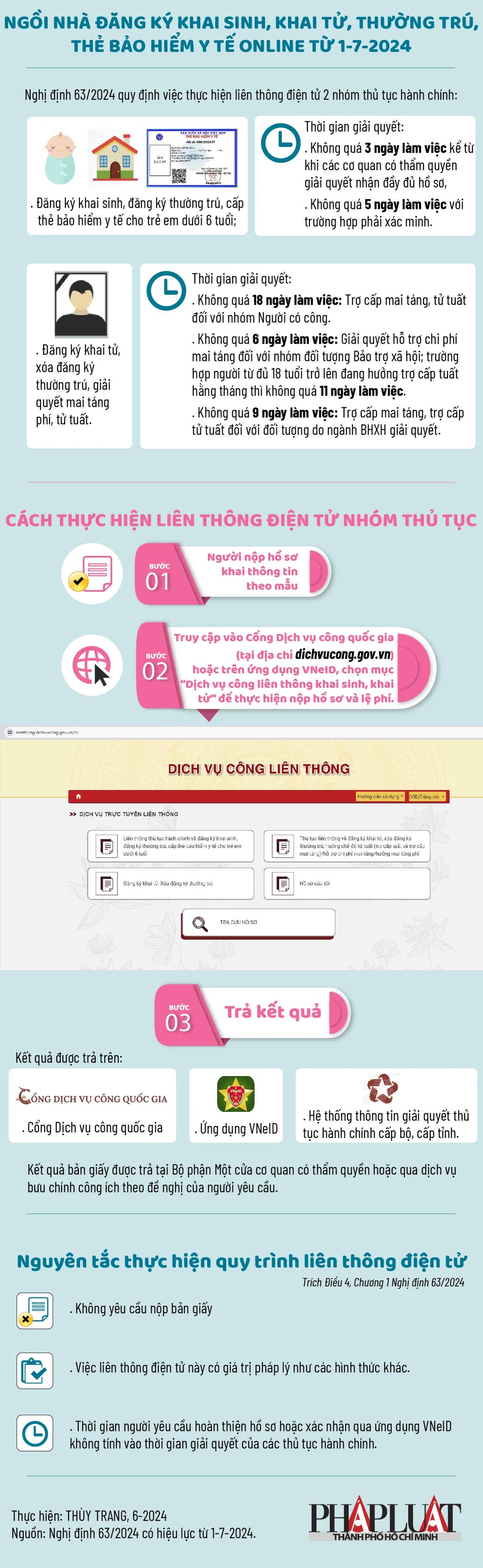 Ngồi nhà đăng ký khai sinh, khai tử, thường trú, thẻ bảo hiểm y tế online từ 1-7-2024-01.jpg