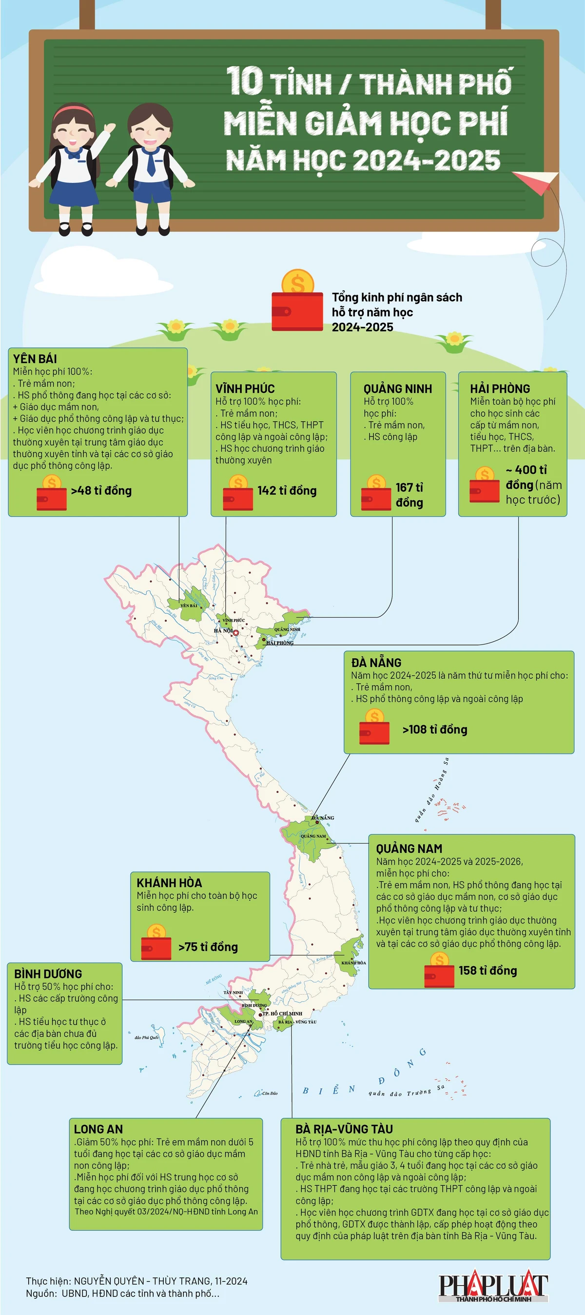 10 tỉnh thành phố miễn giảm học phí cho học sinh năm học 2024-2025 2024-11_1-infographic.jpg
