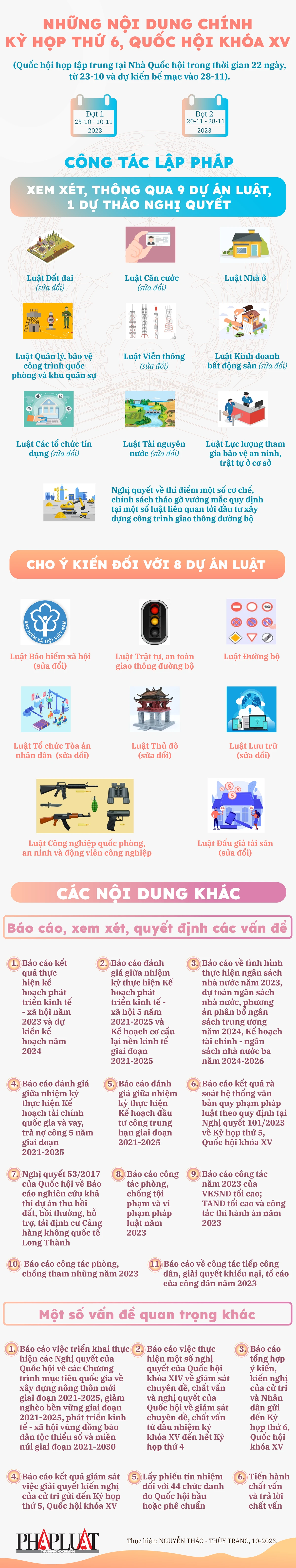 ban-cuoi-2023-10-info-ky-hop-6-quoc-hoi-khoa-XV-02-01.png