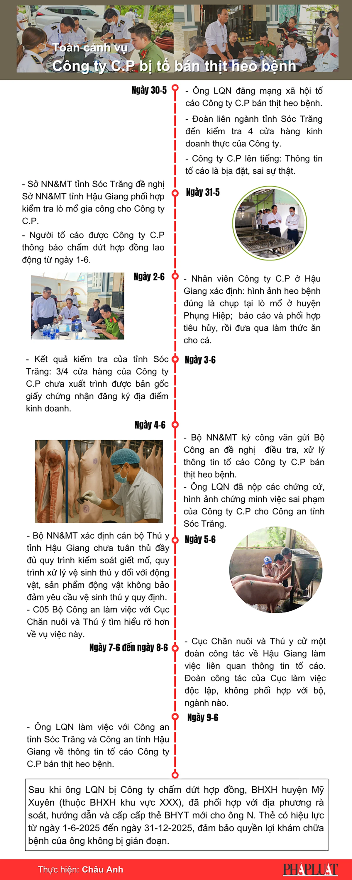 Toàn cảnh vụ Công ty C.P bị tố bán thịt heo bệnh