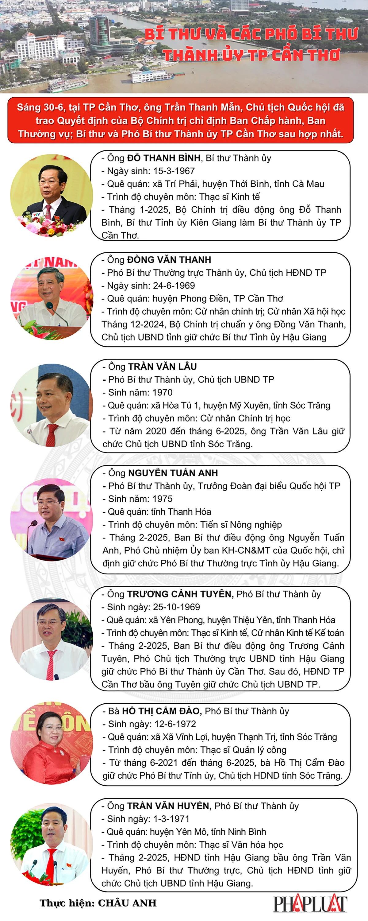TP Cần Thơ