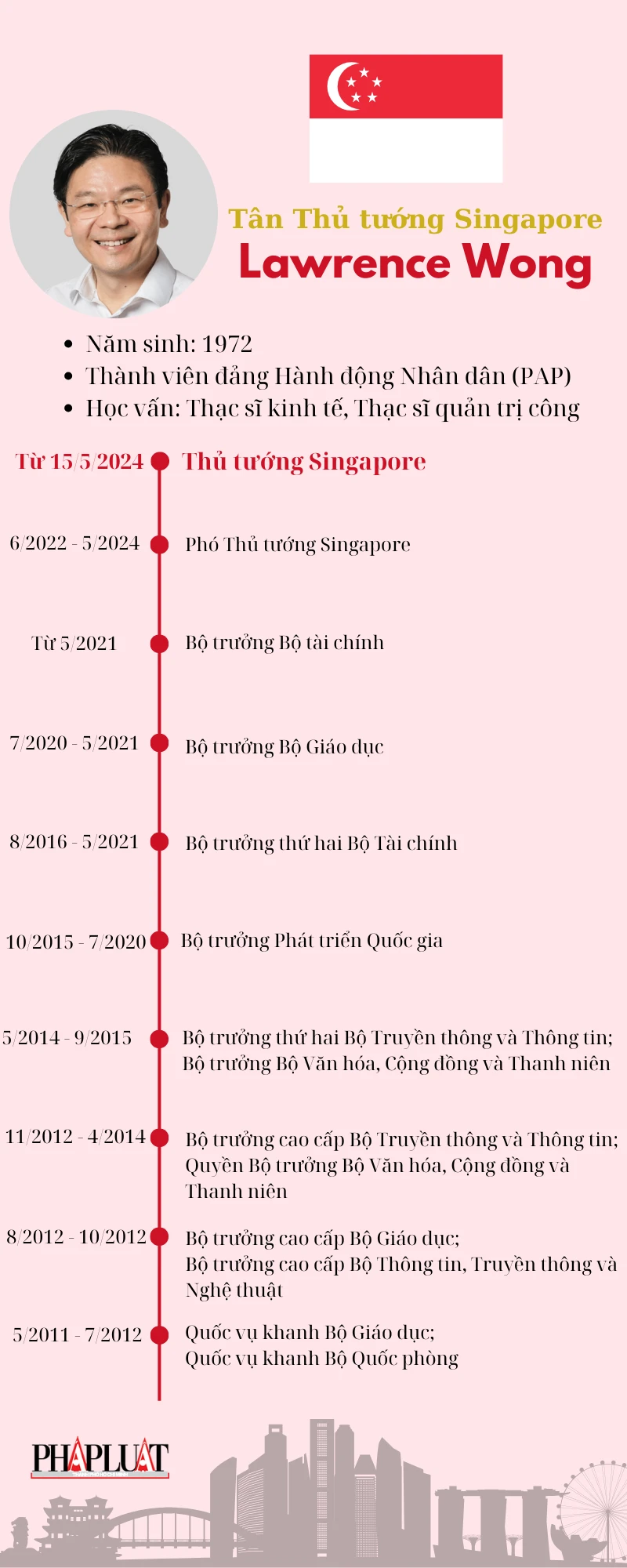 tan-thu-tuong-Singapore.png