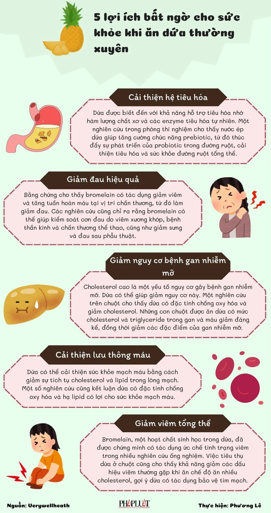 5 lợi ích bất ngờ cho sức khỏe khi ăn dứa thường xuyên.jpg
