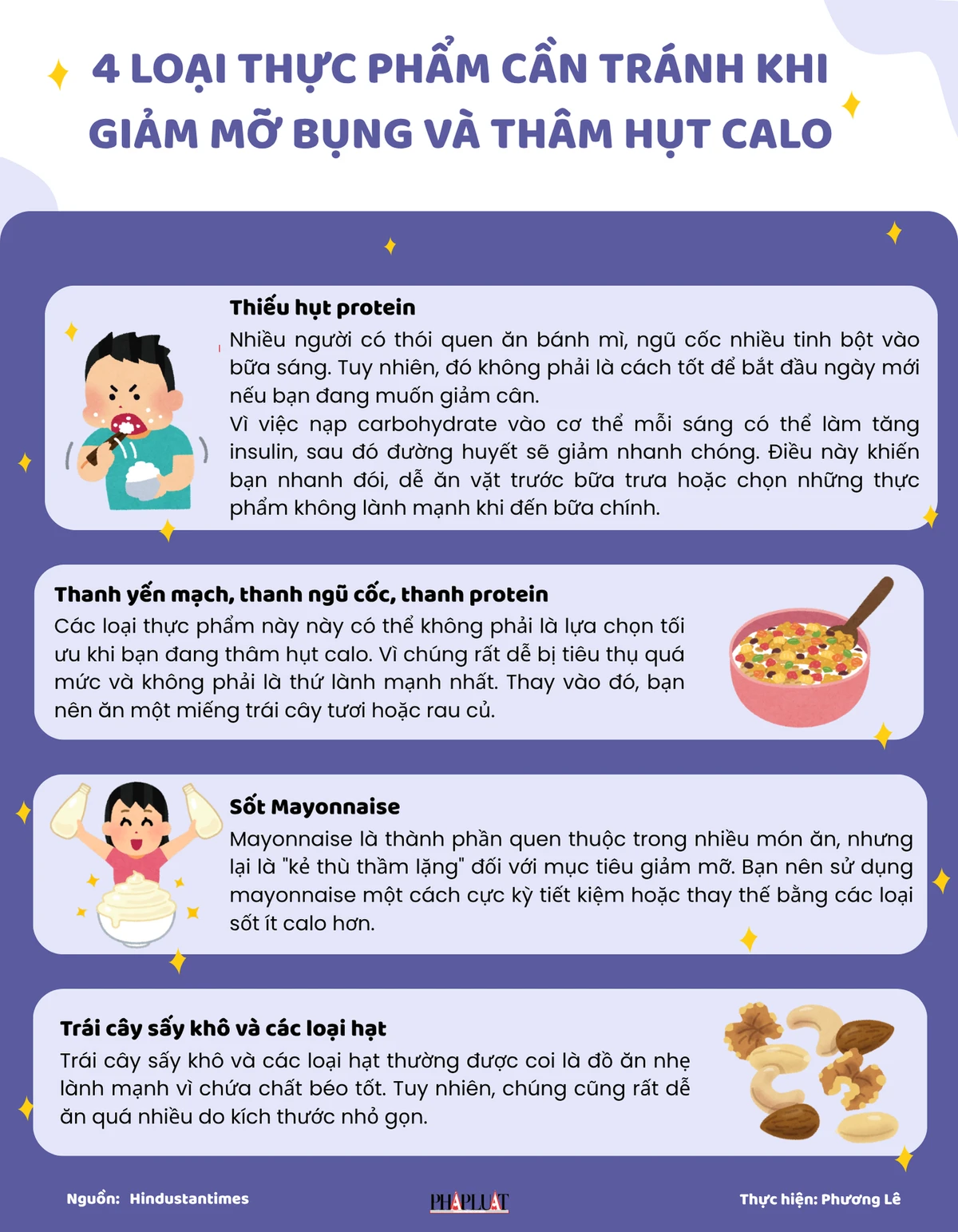 4 loại thực phẩm cần tránh khi giảm mỡ bụng và thâm hụt calo.png