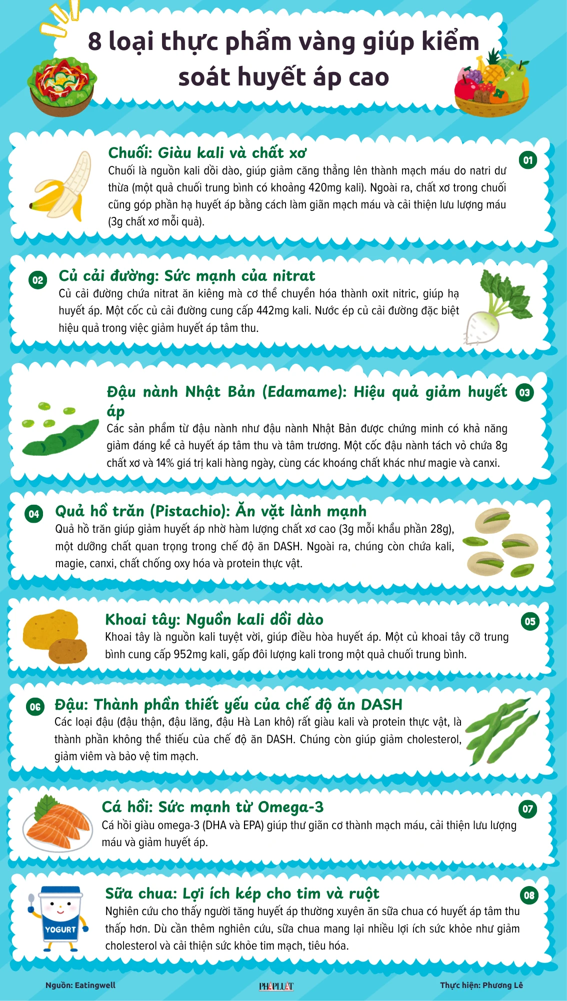 8 loại thực phẩm vàng giúp kiểm soát huyết áp cao (1).png