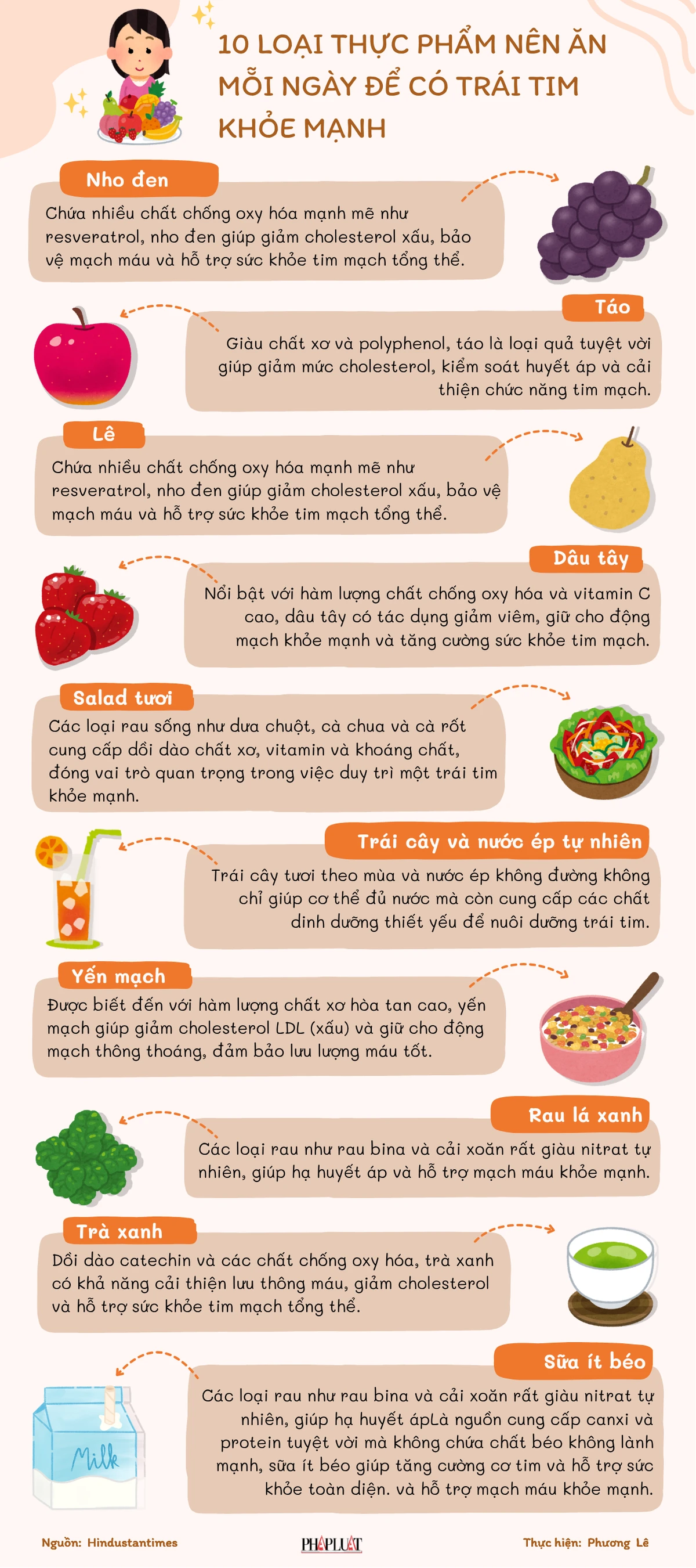 10 loại thực phẩm nên ăn mỗi ngày để có trái tim khỏe mạnh.png