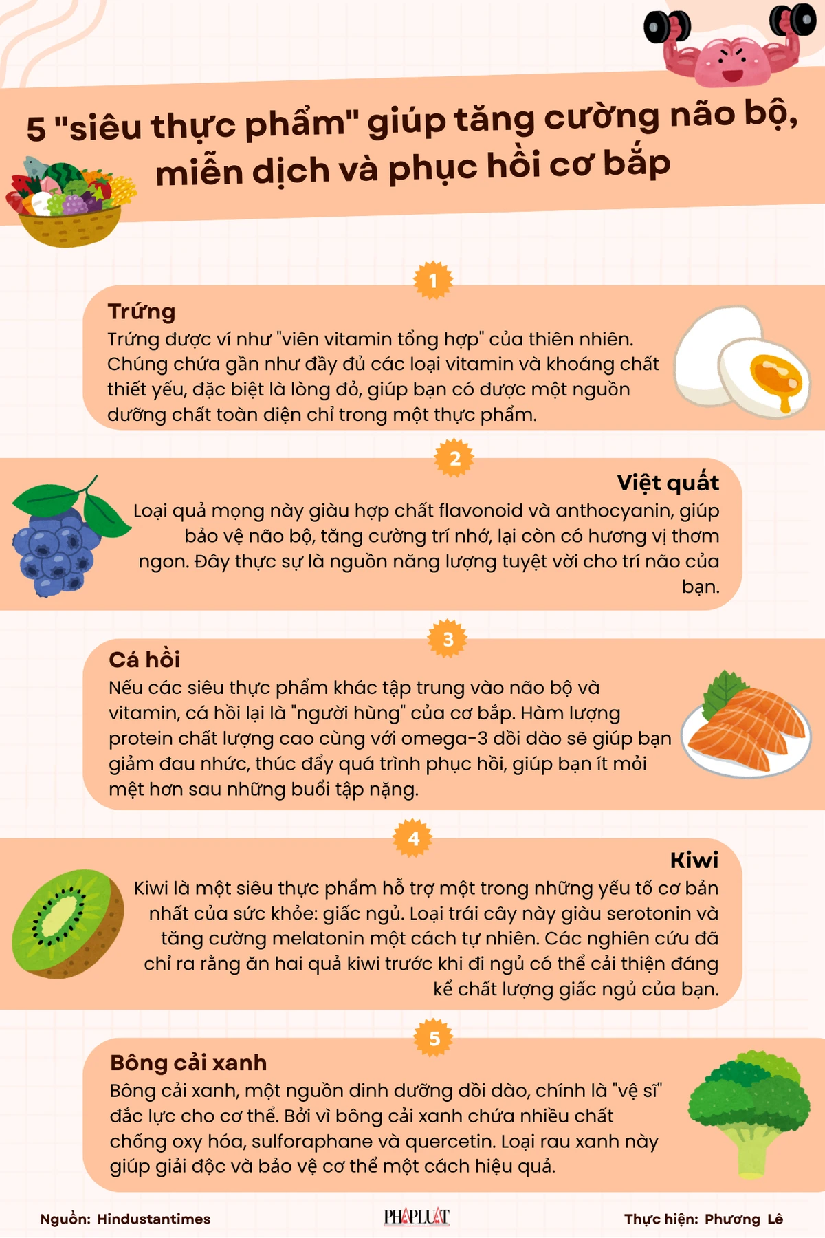 5 'siêu thực phẩm' giúp tăng cường sức khỏe não bộ, miễn dịch và phục hồi cơ bắp.png