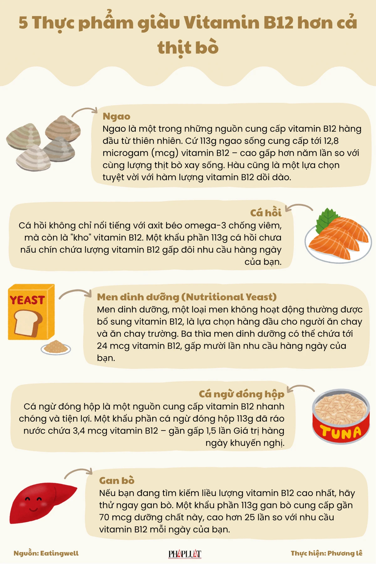 5 thực phẩm giàu Vitamin B12 hơn cả thịt bò.png