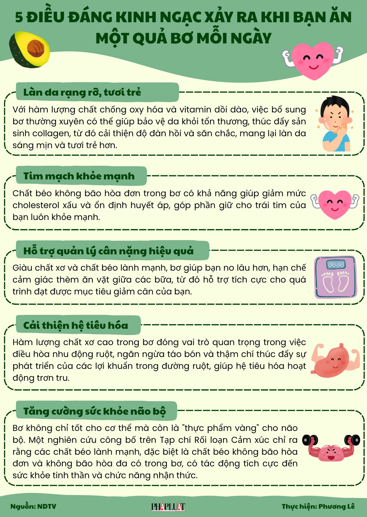 5 điều đáng kinh ngạc xảy ra khi bạn ăn một quả bơ mỗi ngày.png