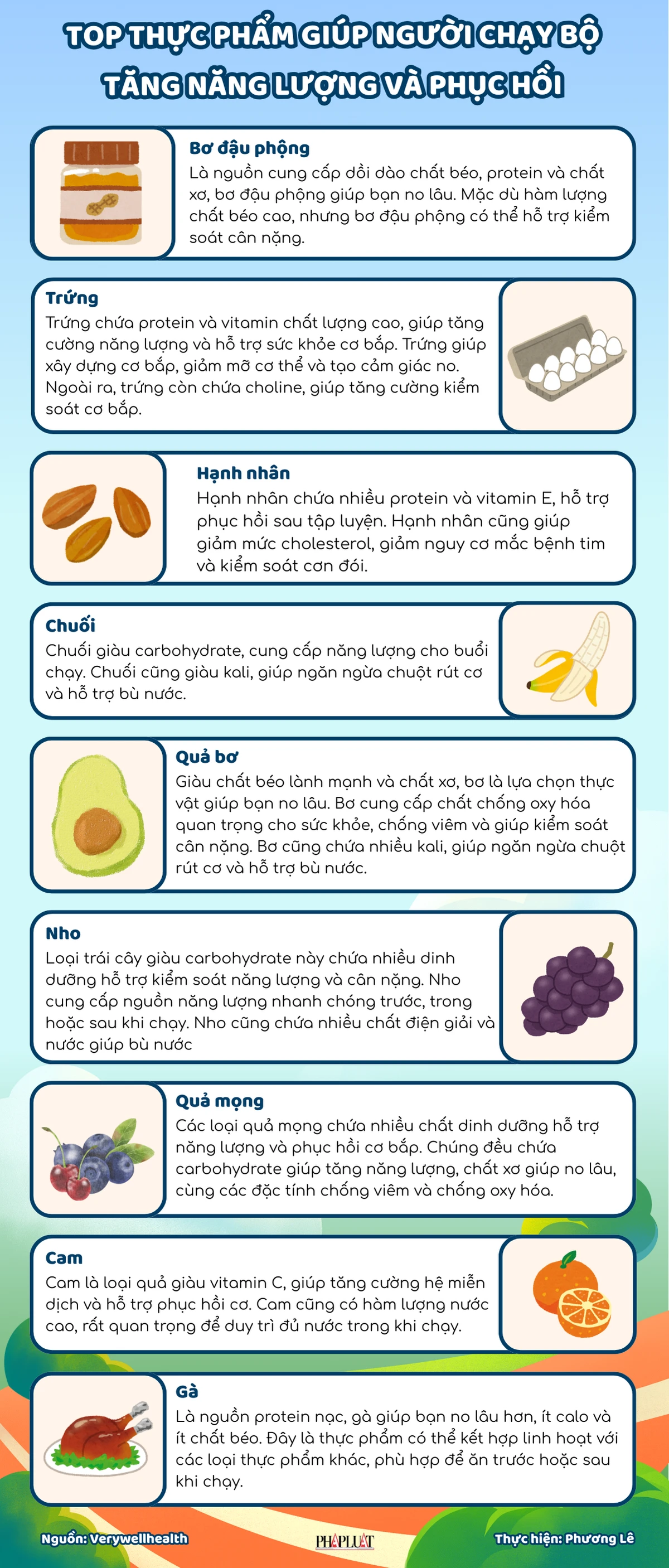 TOP THỰC PHẨM GIÚP NGƯỜI CHẠY BỘ TĂNG NĂNG LƯỢNG VÀ PHỤC HỒI.png