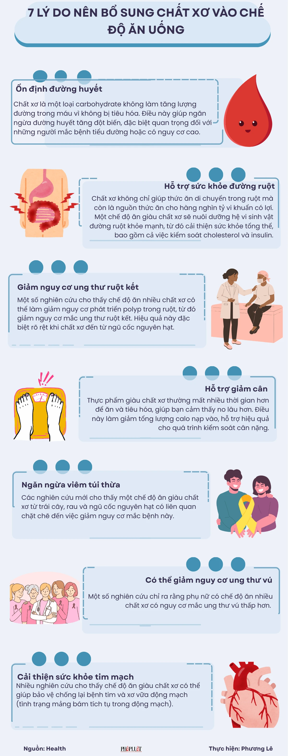 7 lý do nên bổ sung chất xơ vào chế độ ăn uống (1).png
