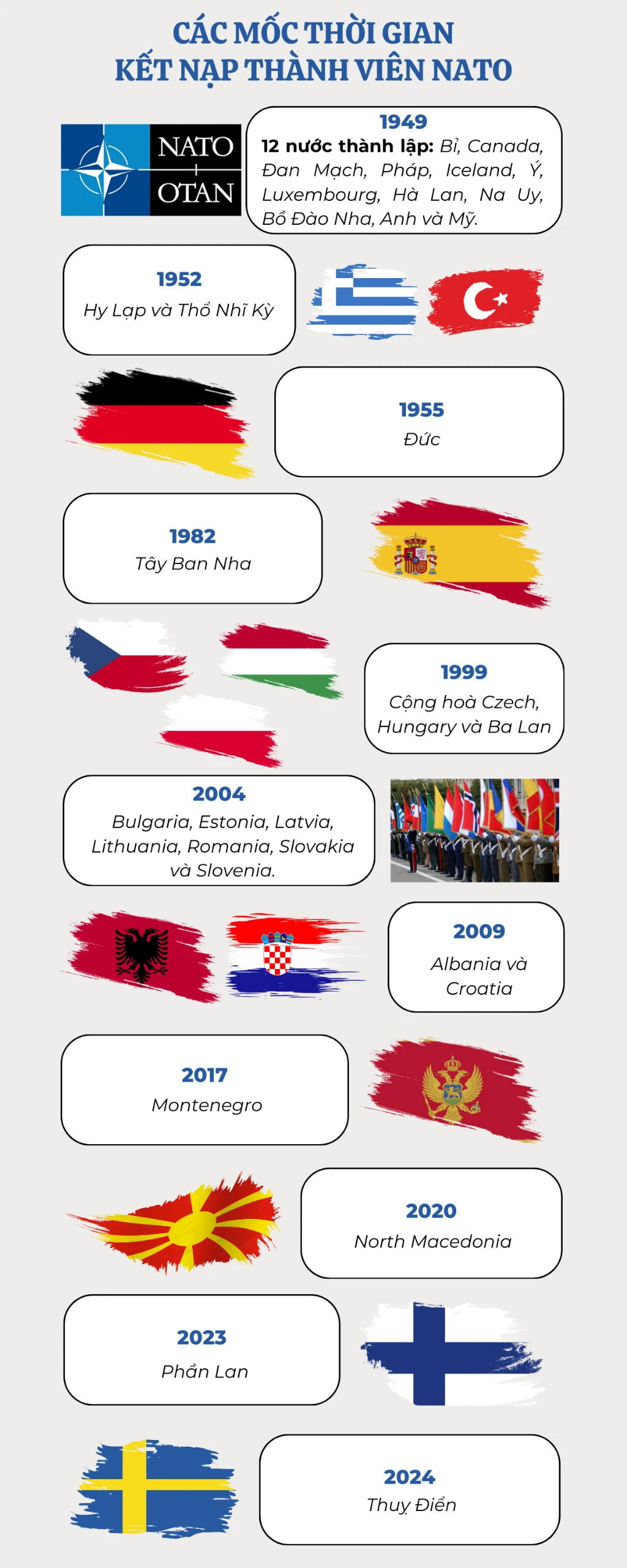 NATO