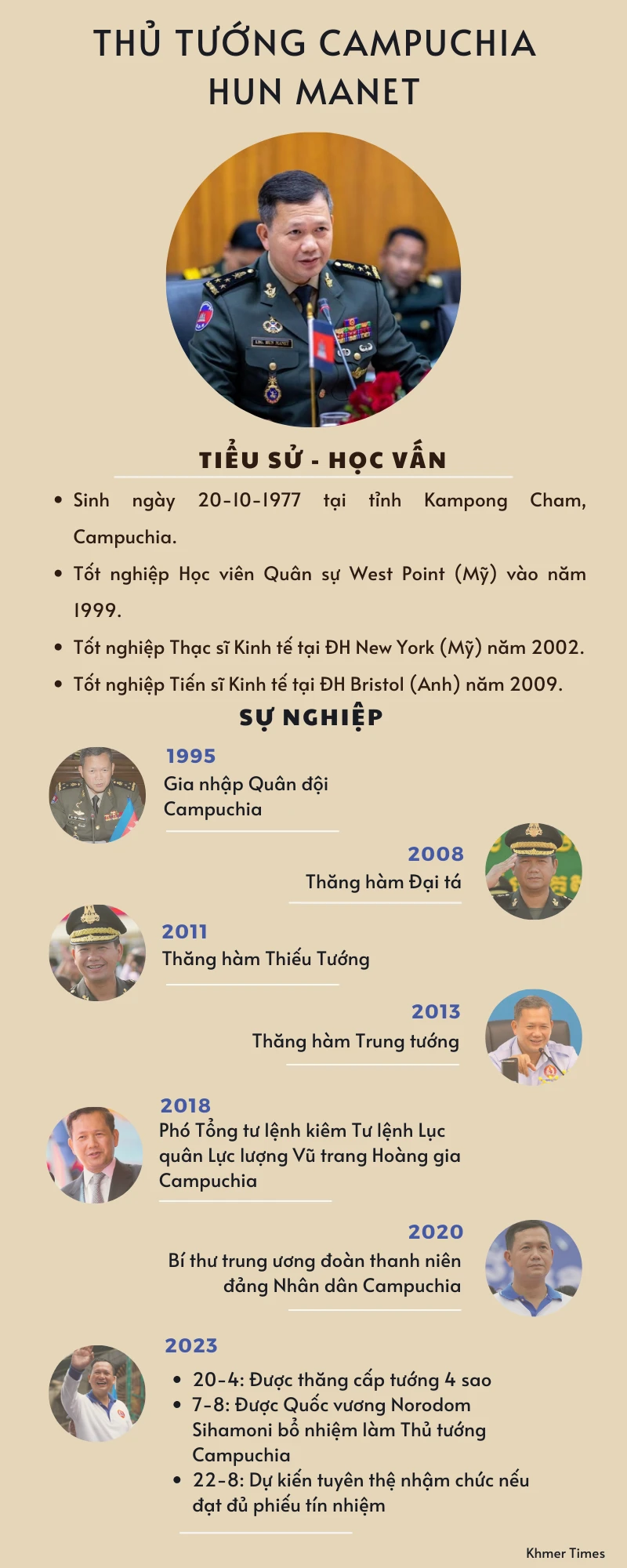 Thông tin: KHMER TIMES. Đồ hoạ: DƯƠNG KHANG