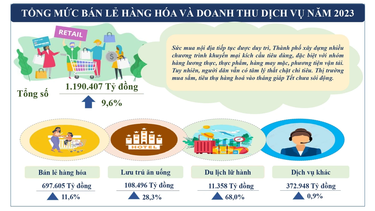 kinh-te-xa-hoi-tphcm-10-1397.jpg