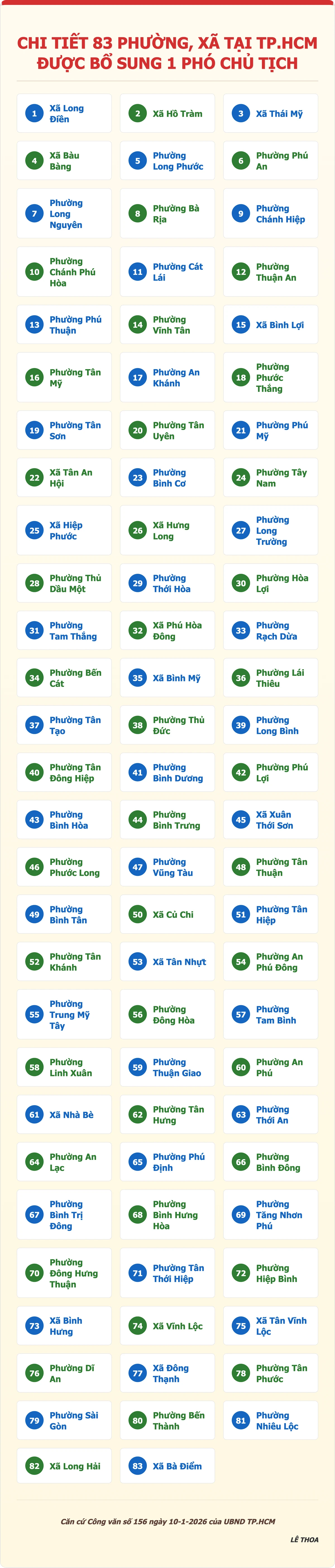 83-phuong-xa-bo-sung-pho-chu-tich.png