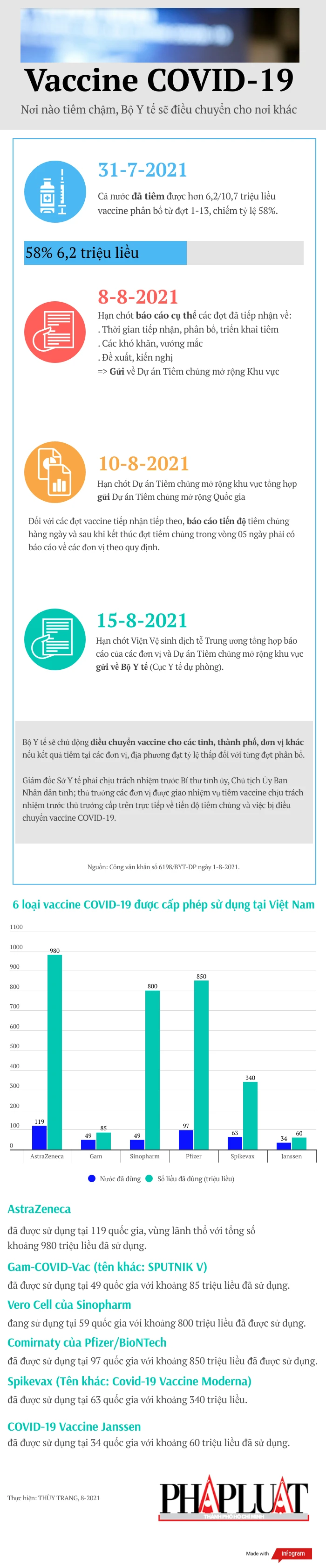 Vaccine COVID-19