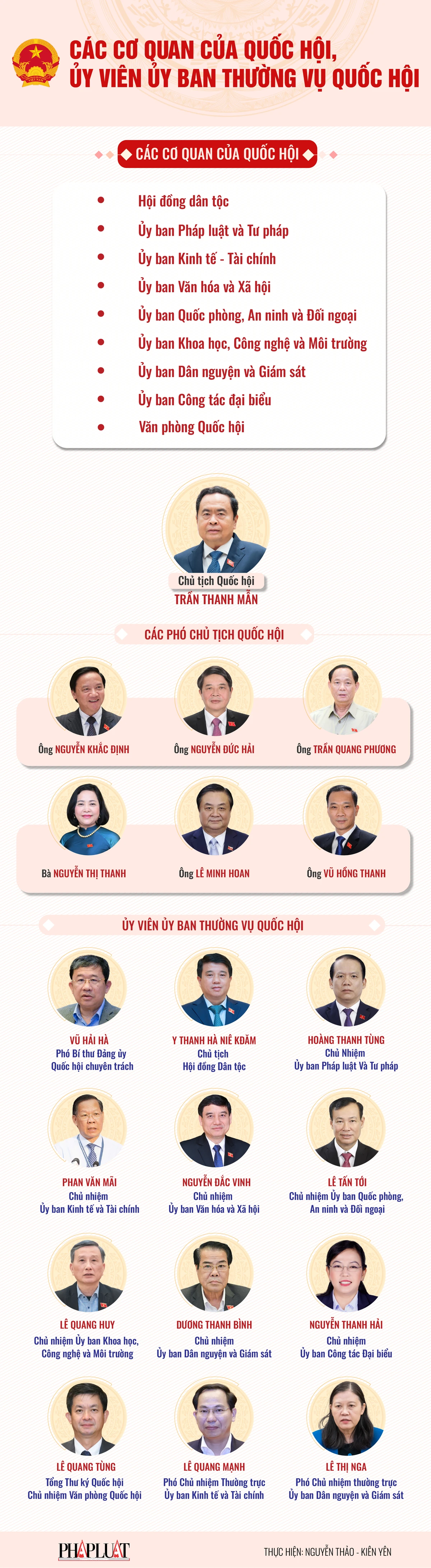 Bộ máy Quốc hội