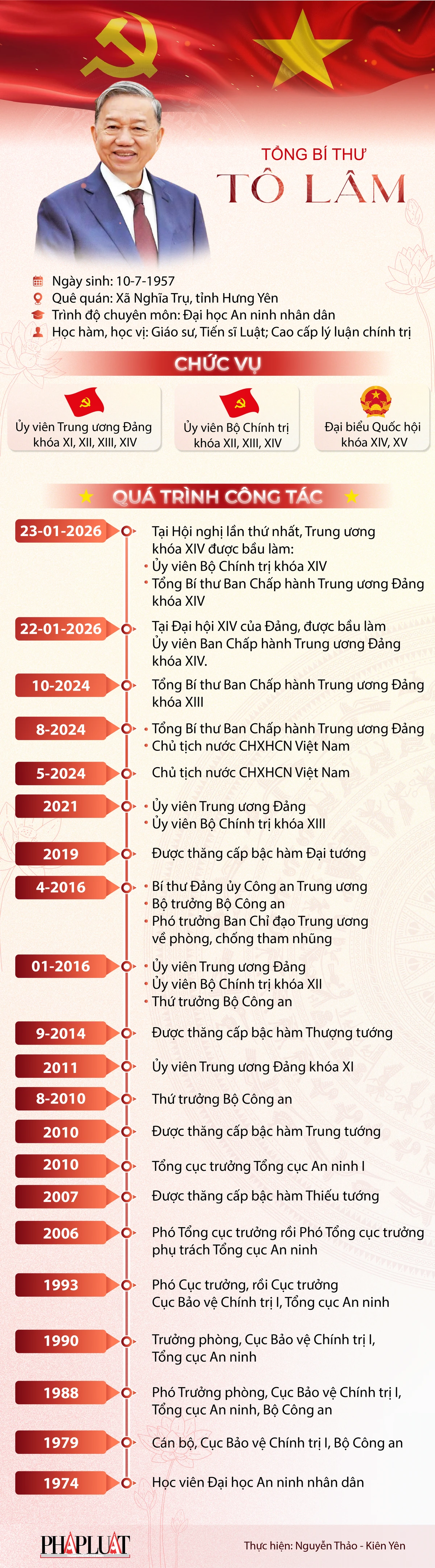 Tong-bi-thu-To-Lam.png