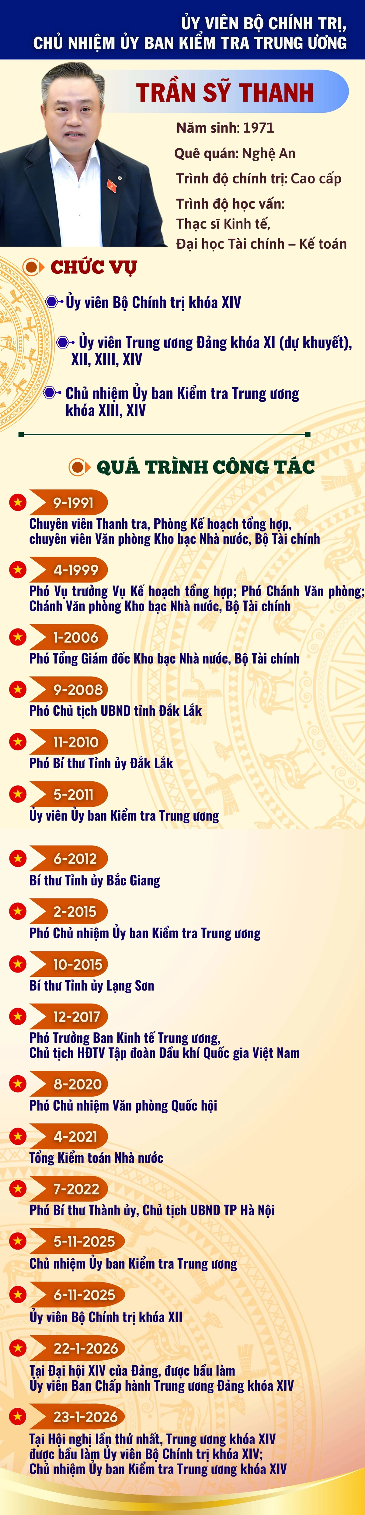 tran-sy-thanh.jpg