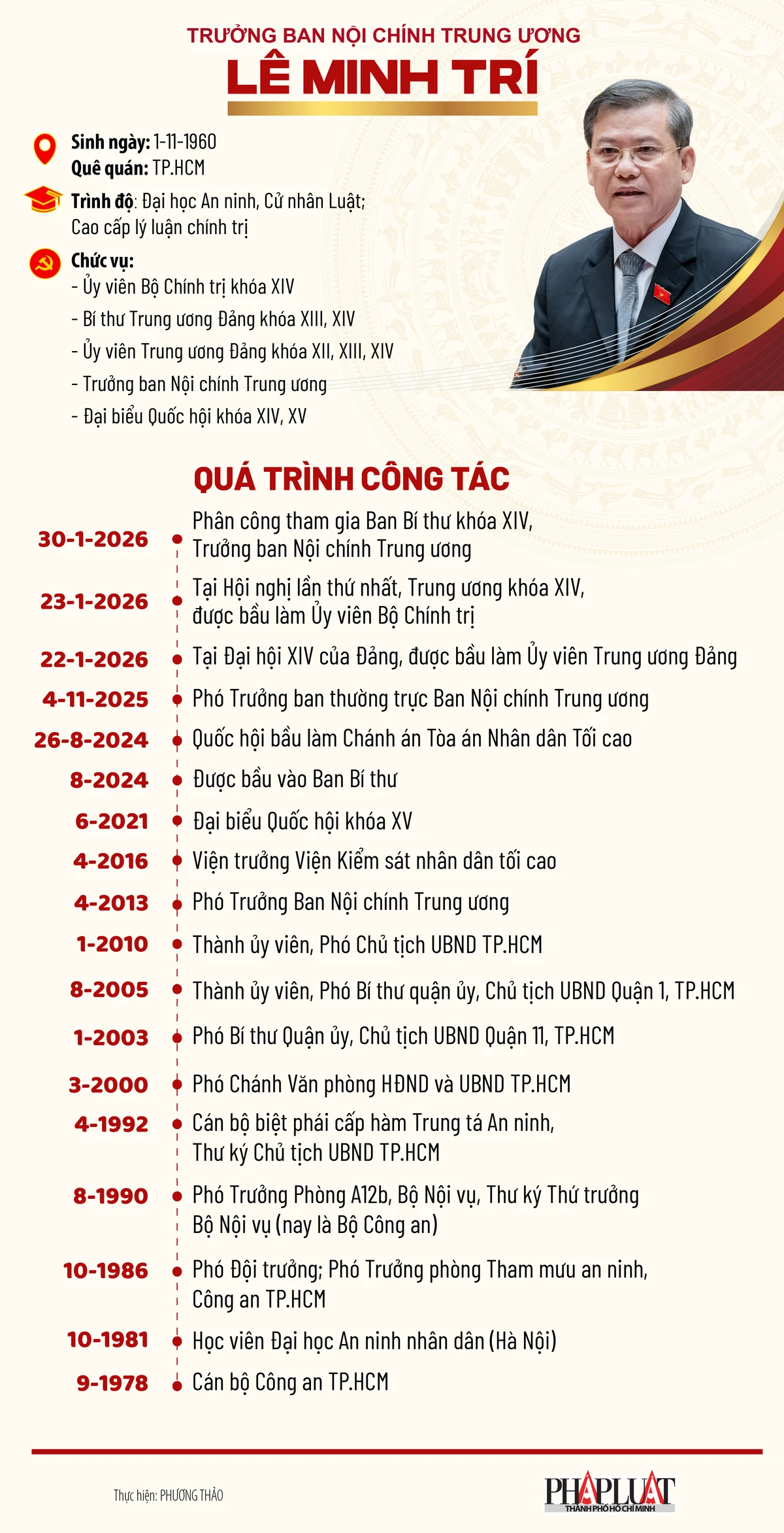 le-minh-tri-est_info 1.png