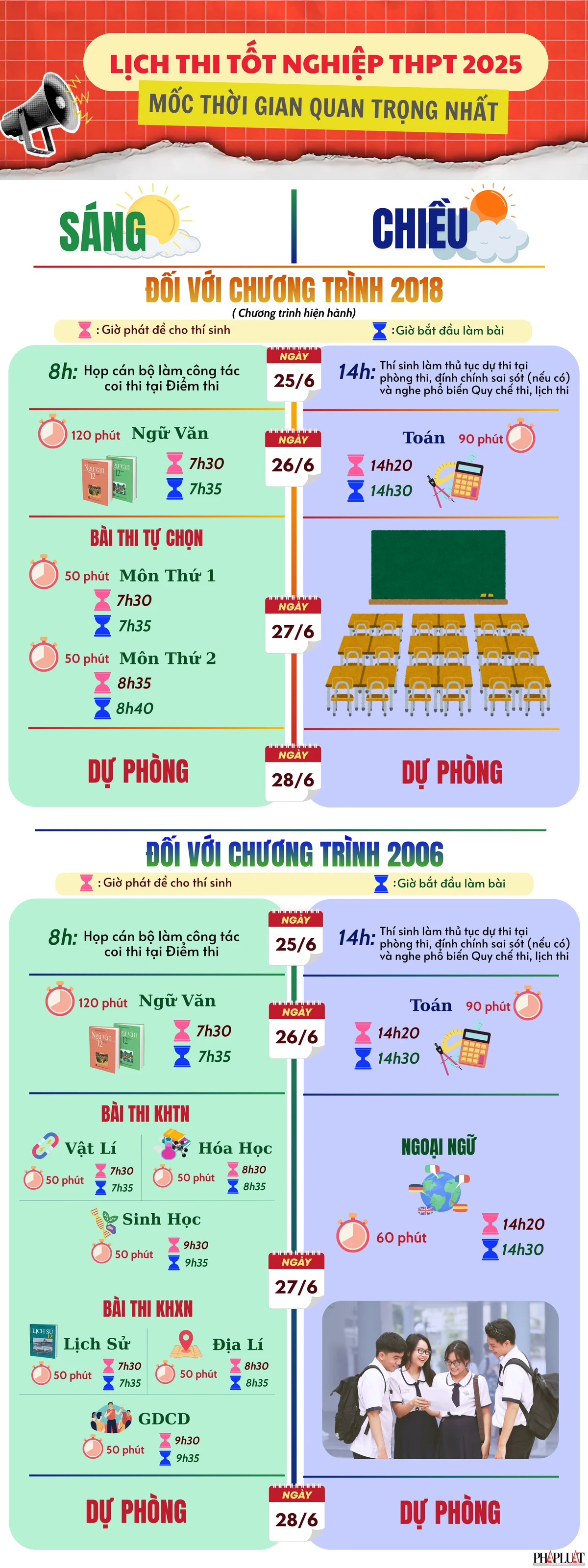 thi tốt nghiệp THPT (2).png