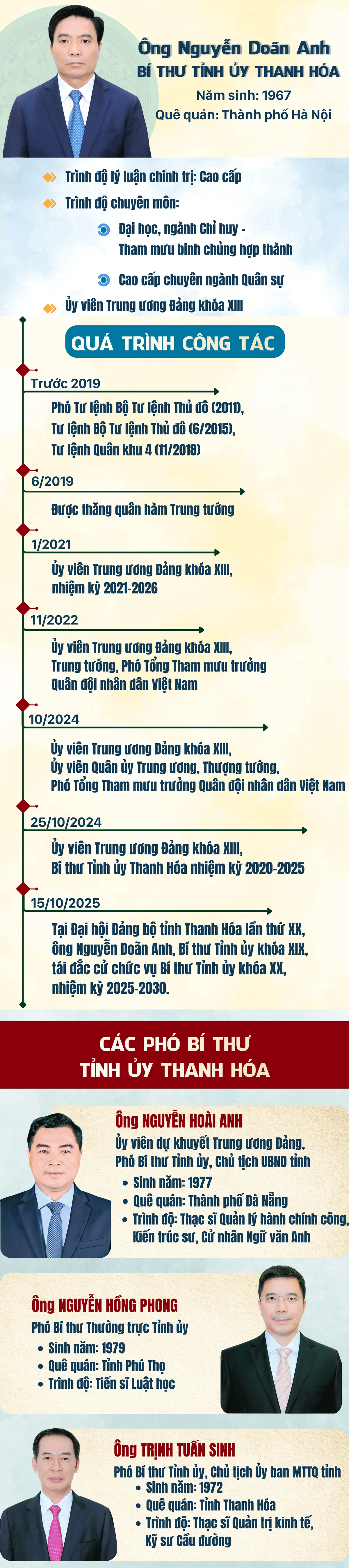 Nguyễn Doãn Anh.png
