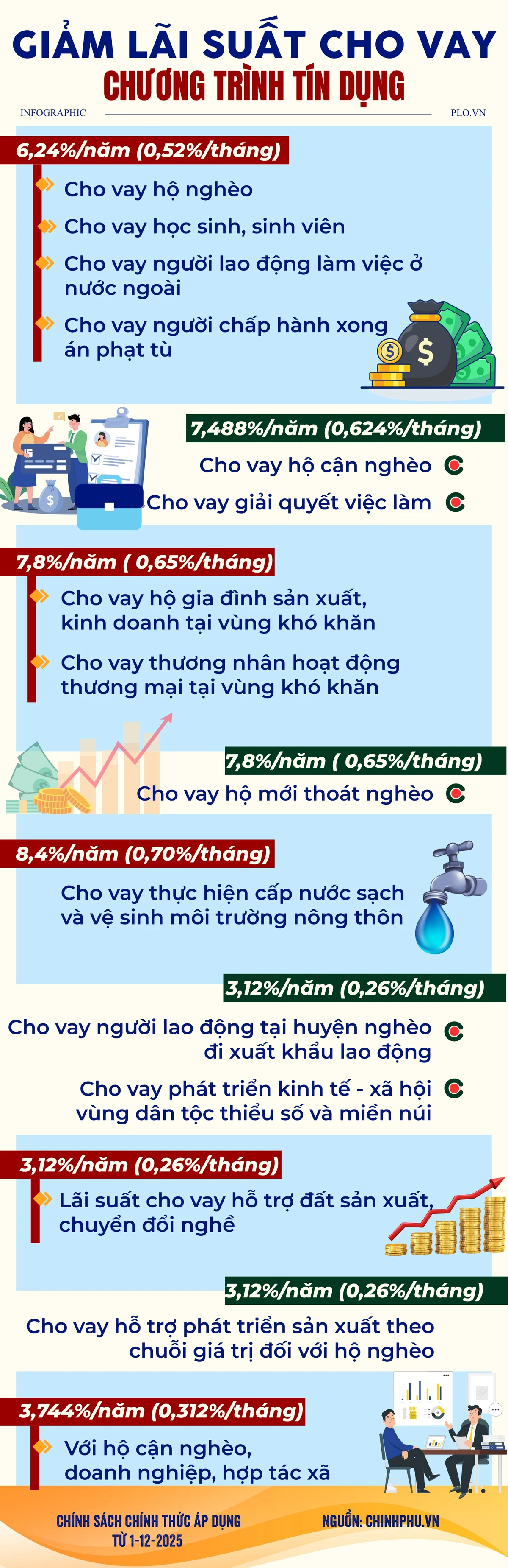 lãi suất (1).jpg