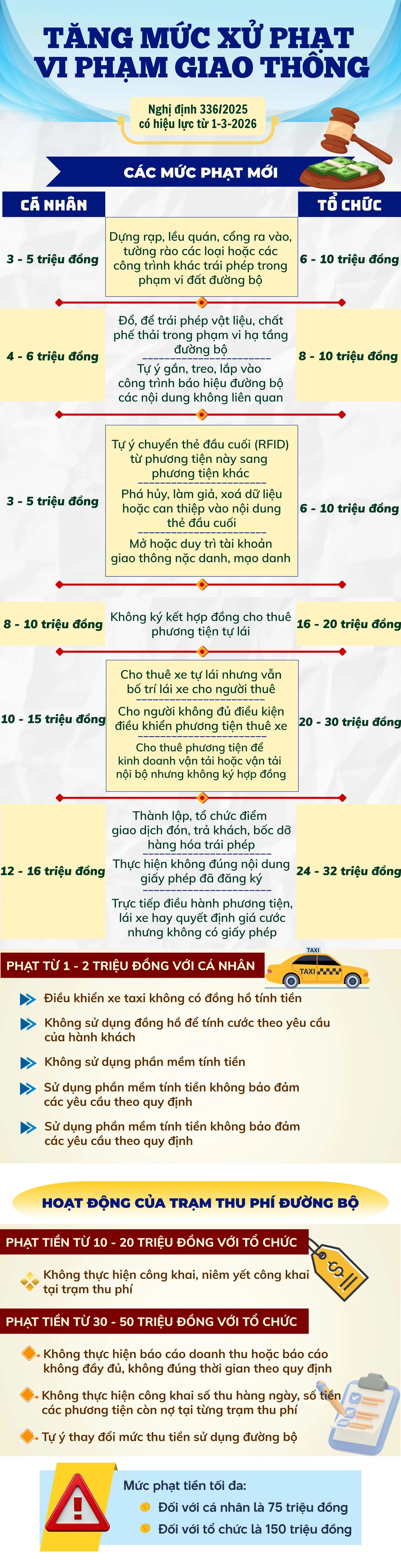 mức phạt.jpg