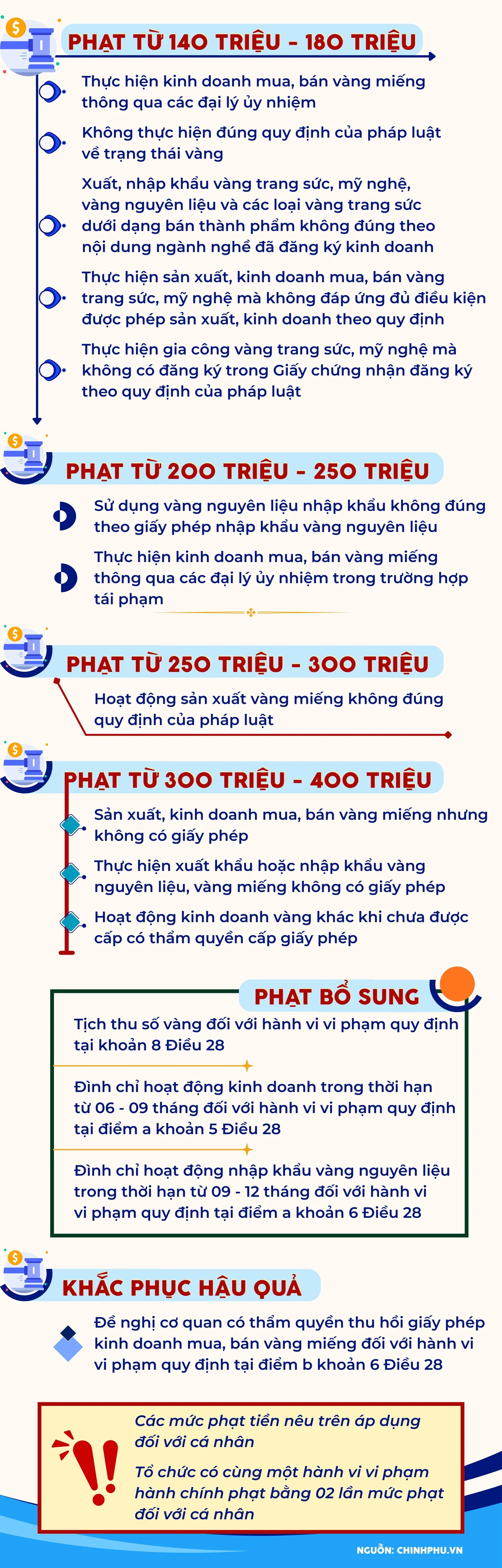 kinh doanh vàng (2).jpg