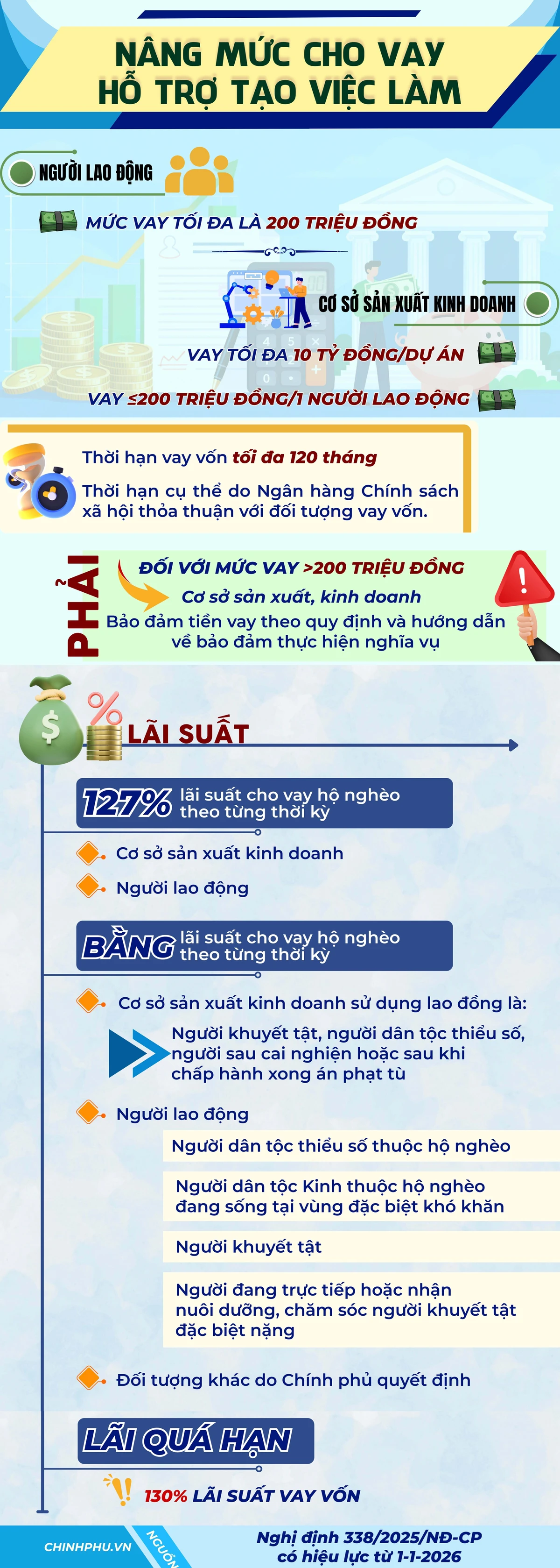 mức vay.jpg