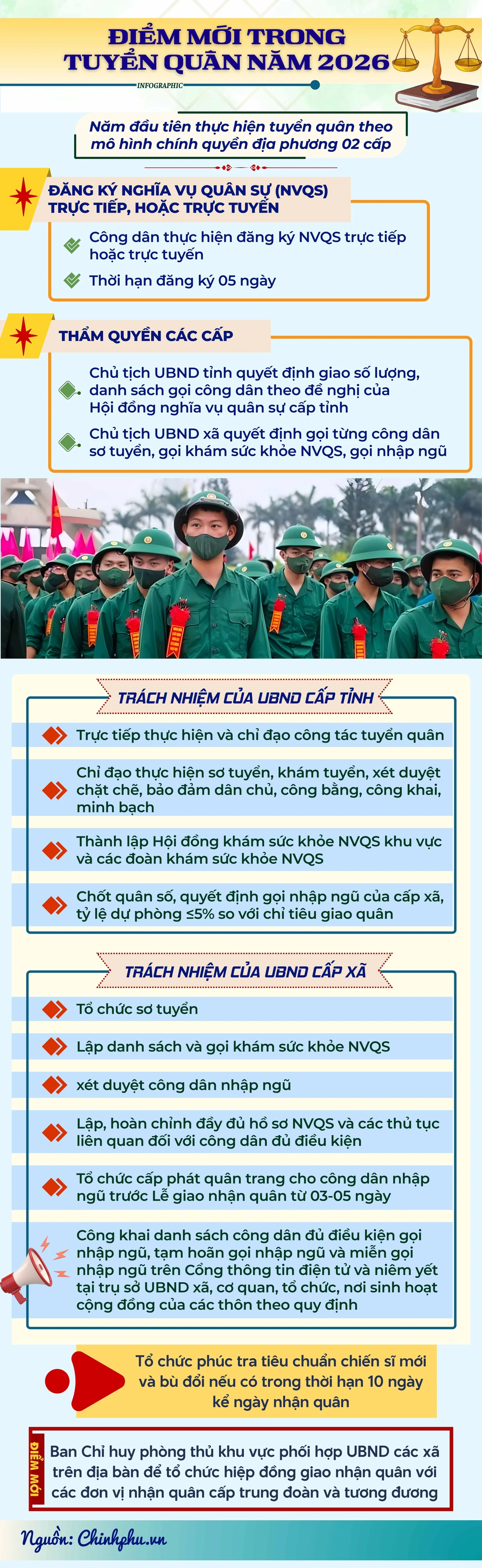 nghĩa vụ quân sự (2).jpg