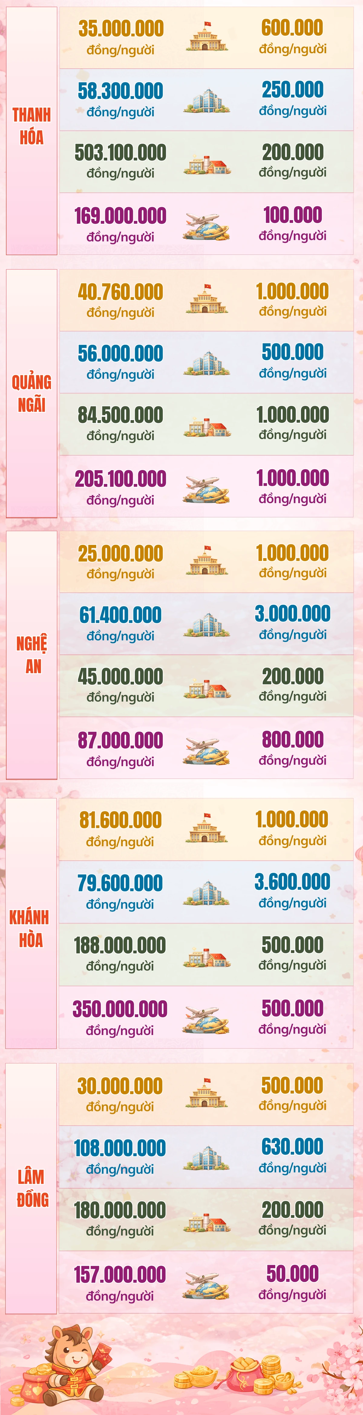 thưởng tết (1) (1).png
