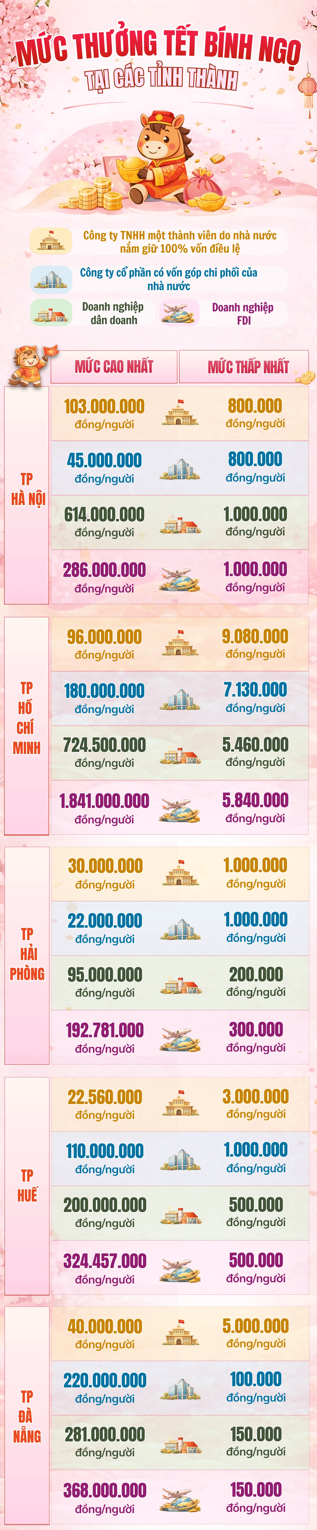 thưởng tết (2) (1).png