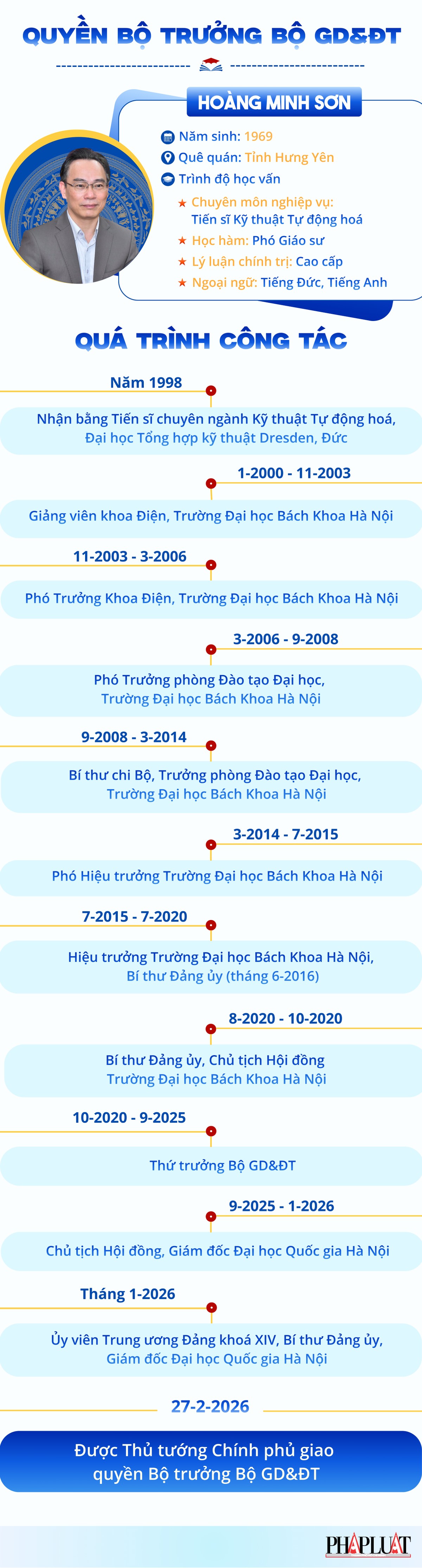 quyền Bộ trưởng Bộ GD&ĐT.jpg?w=900