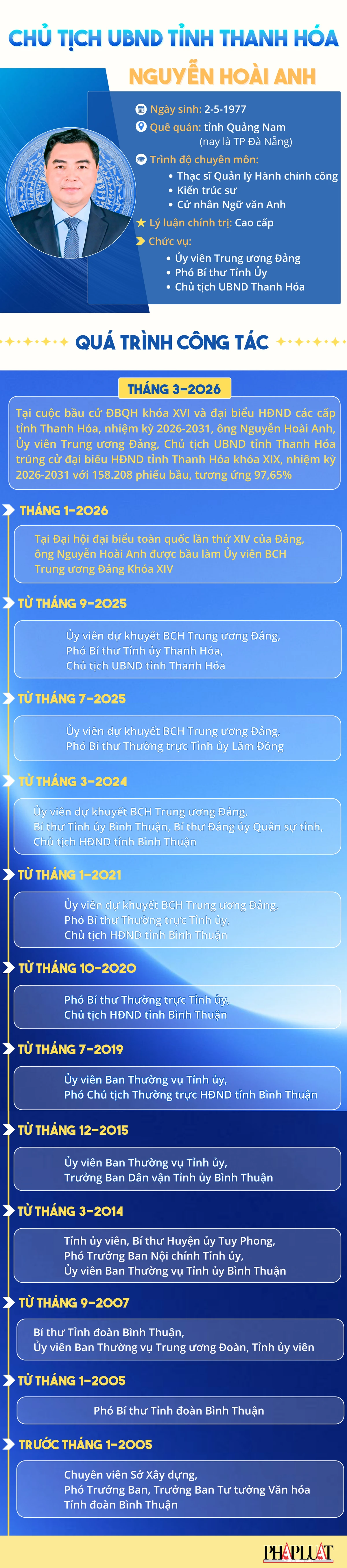 nguyễn hoài anh.jpg