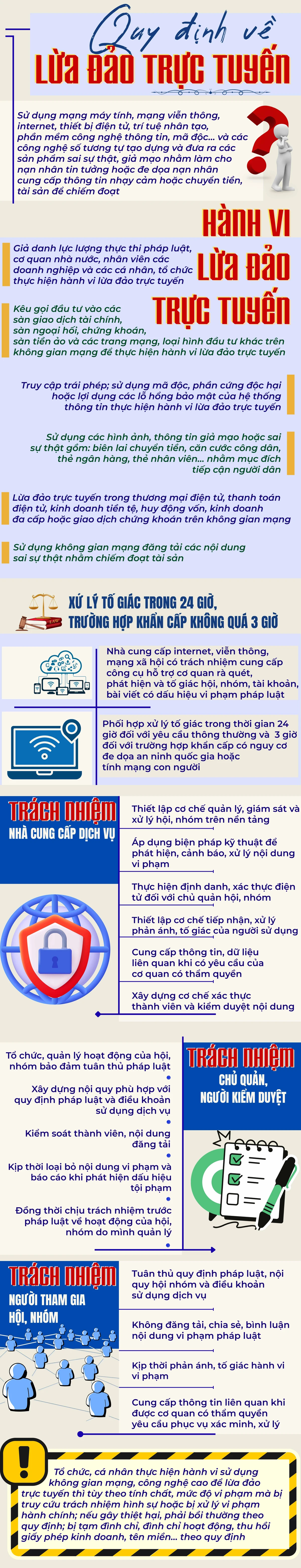 lừa đảo trực tuyến (2).jpg
