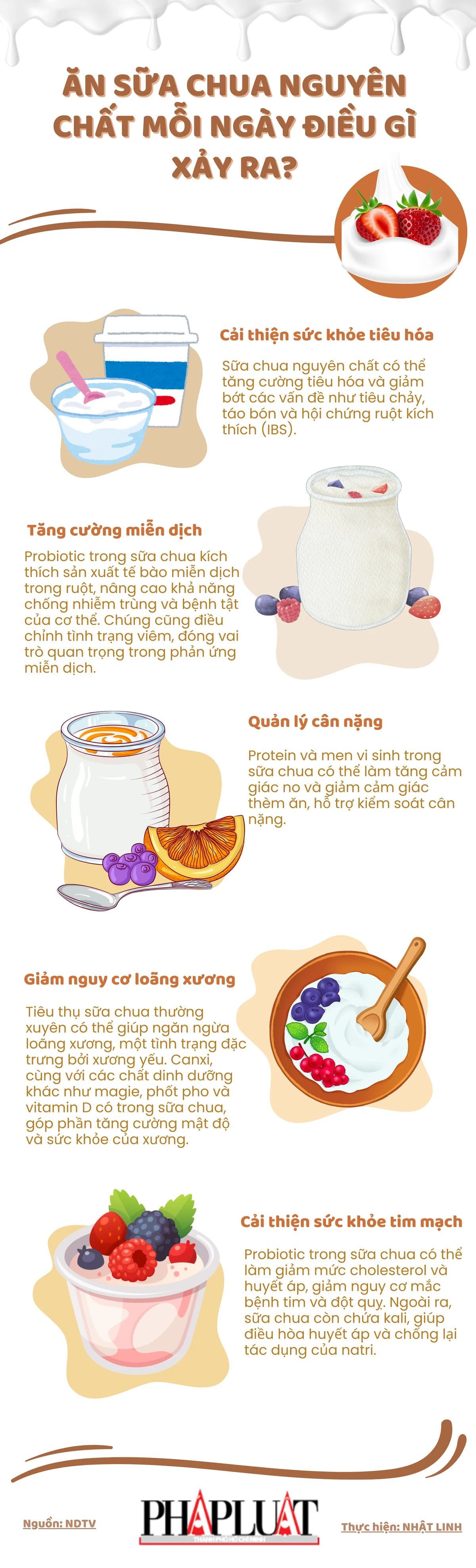 Ăn sữa chua nguyên chất mỗi ngày điều gì xảy ra?