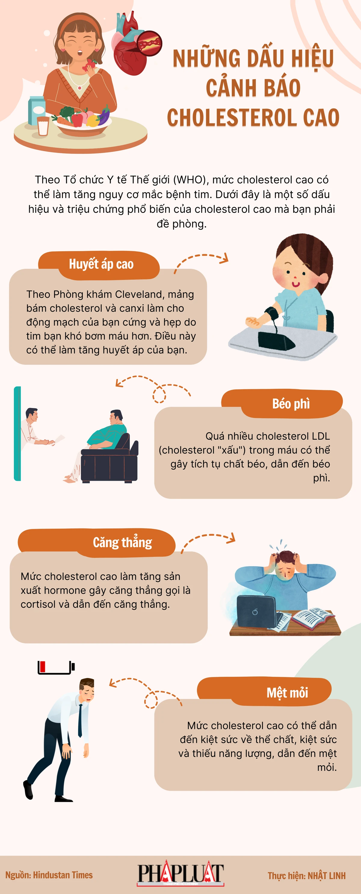 Những dấu hiệu cảnh báo cholesterol cao