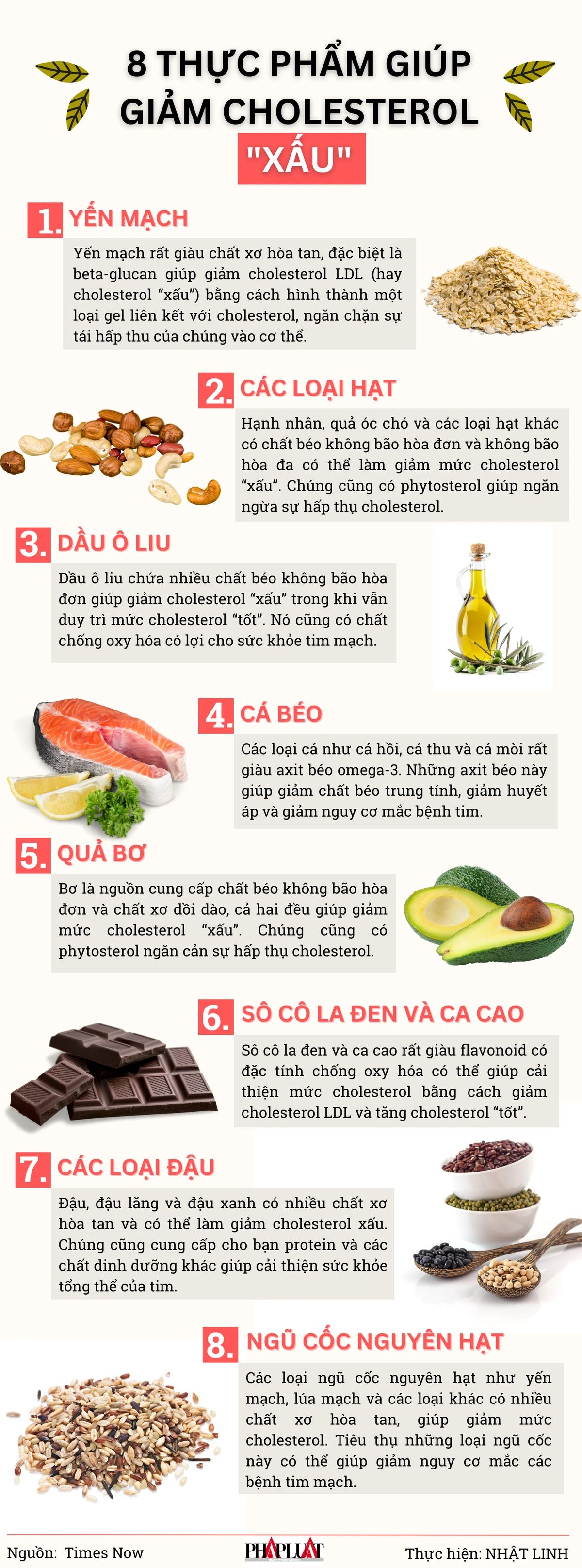 8 thực phẩm giúp giảm cholesterol 'xấu'