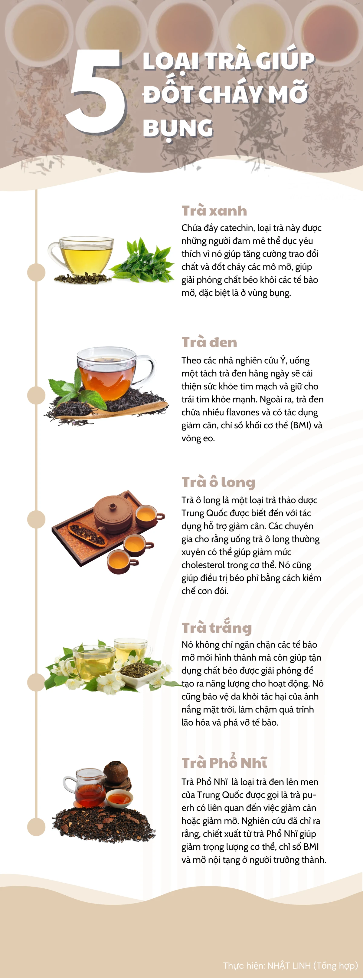 5 loại trà giúp đốt cháy mỡ bụng