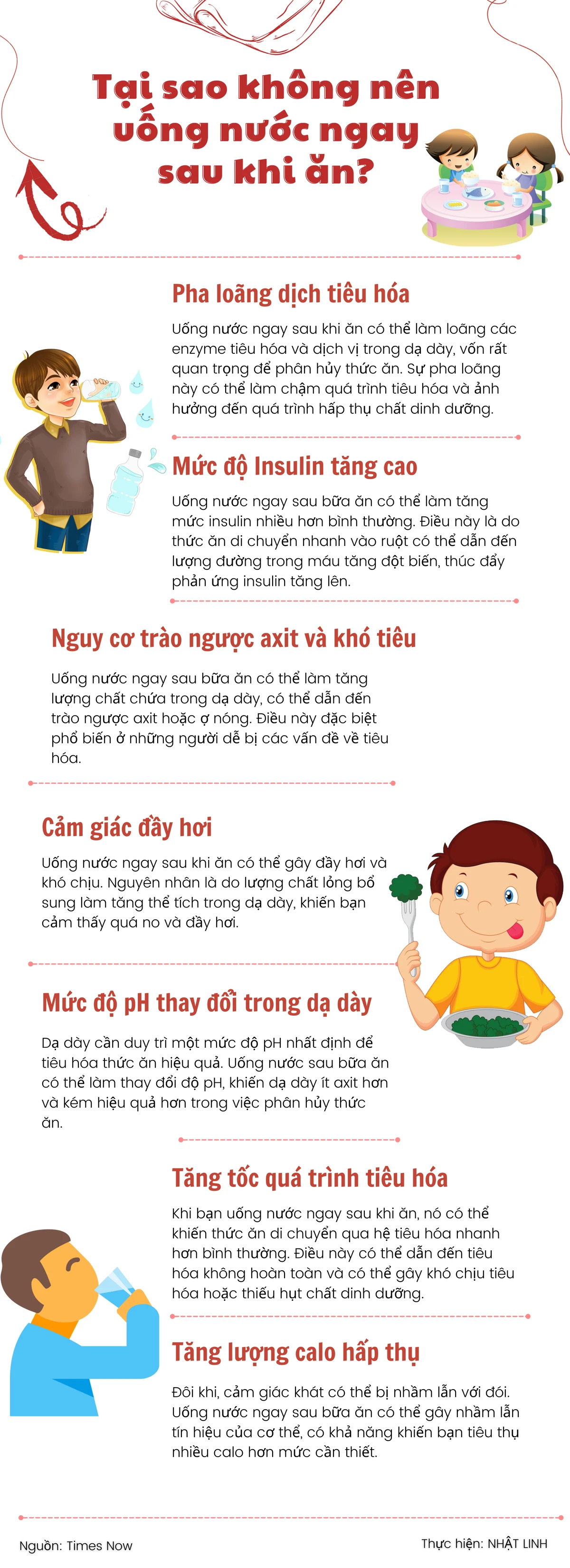 Tại sao không nên uống nước ngay sau khi ăn?