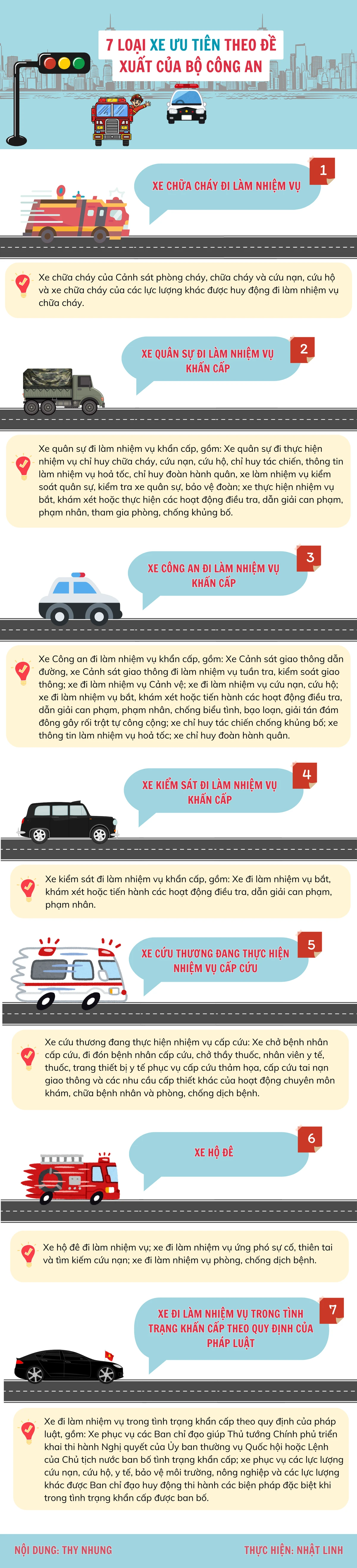 7 loại xe ưu tiên theo Đề xuất của Bộ Công An