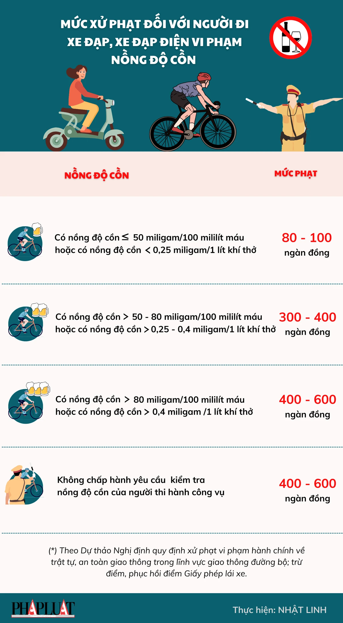 Mức xử phạt đối với người đi xe đạp, xe đạp điện vi phạm nồng độ cồn
