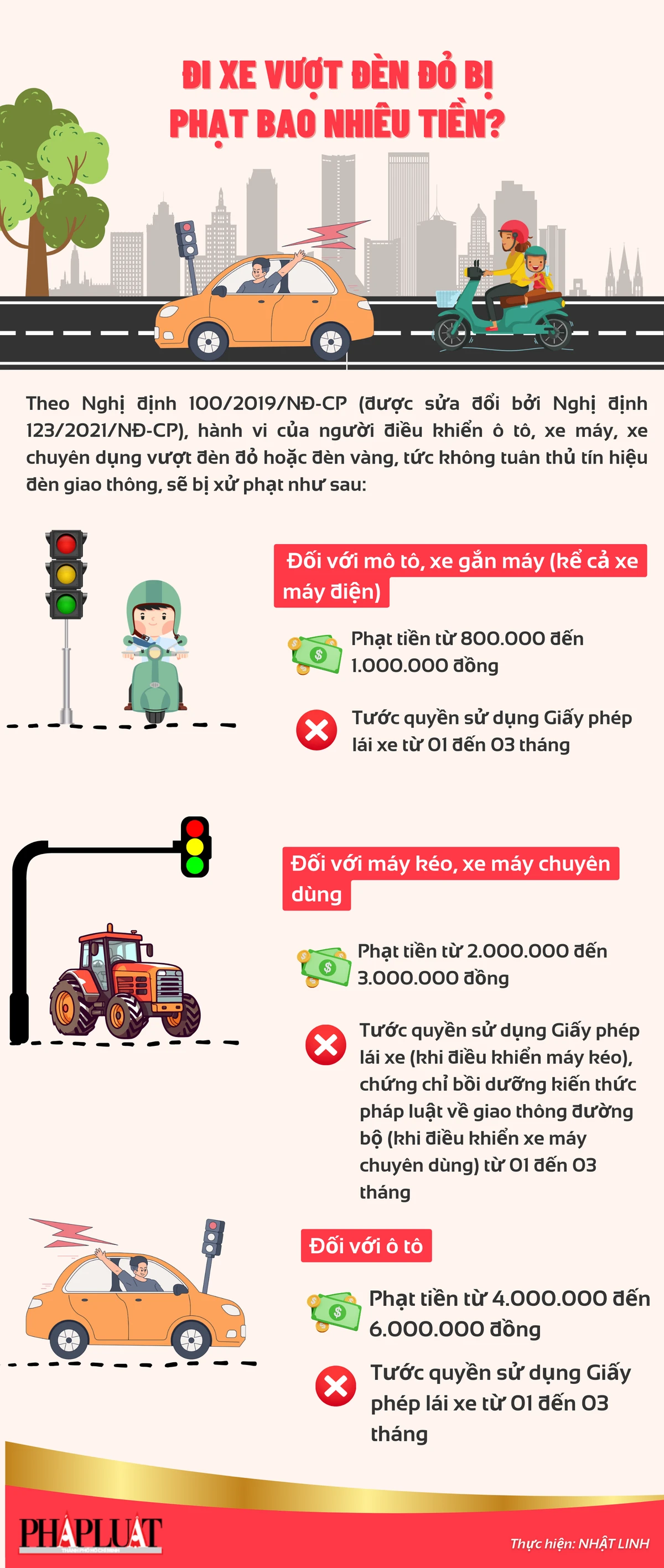 Đi xe vượt đèn đỏ bị phạt bao nhiêu tiền?