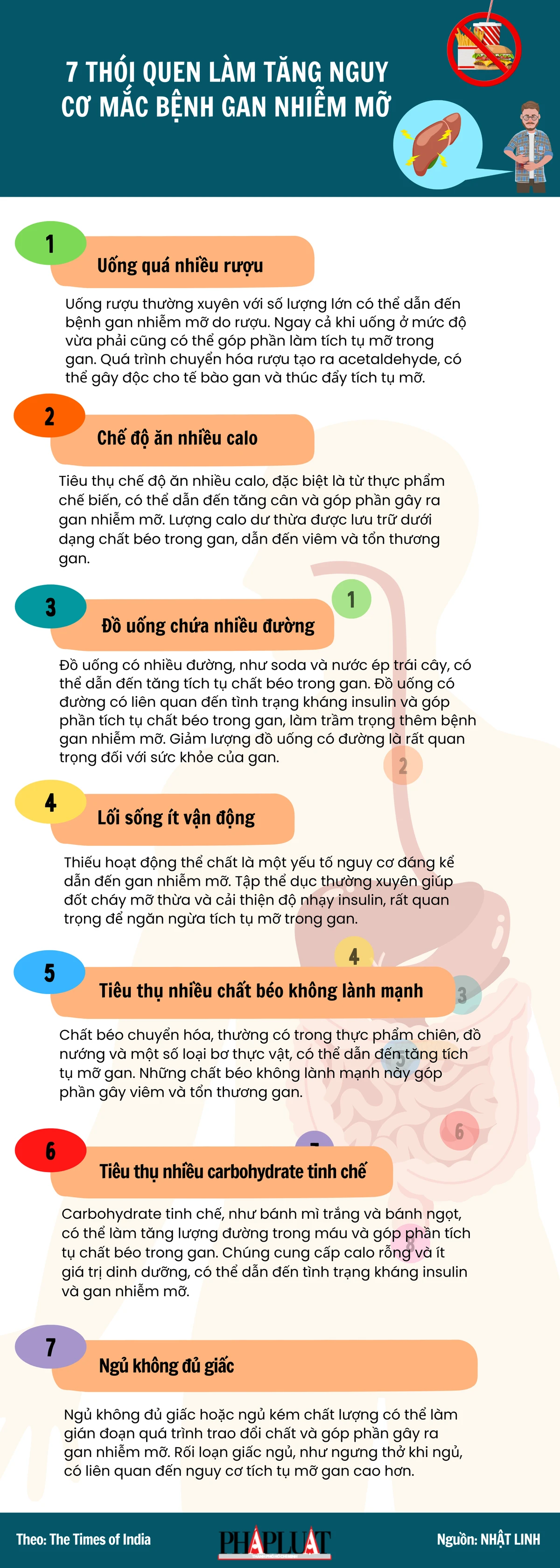 7 thói quen làm tăng nguy cơ mắc bệnh gan nhiễm mỡ
